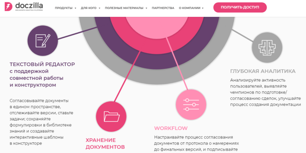 Цифровая программа Doczilla Pro